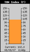 Current THW Index