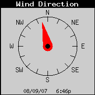 Current Wind Direction
